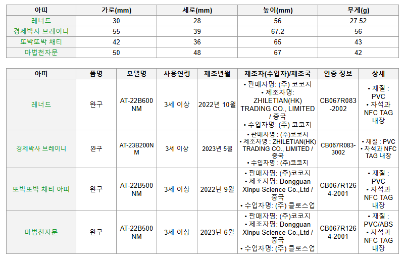 (4)코코지하우스와 이해력이 쑥쑥! 유아 문해력 세트.png